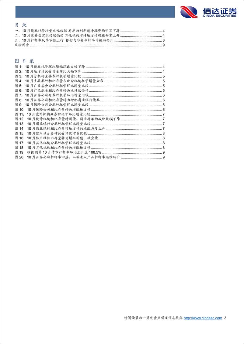 《2024年10月债券托管数据点评：10月杠杆率反季节性抬升，其他机构大规模增持地方债-241121-信达证券-11页》 - 第3页预览图