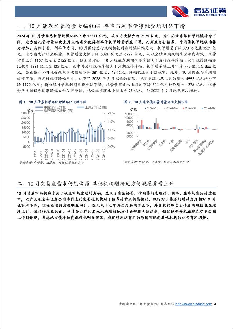 《2024年10月债券托管数据点评：10月杠杆率反季节性抬升，其他机构大规模增持地方债-241121-信达证券-11页》 - 第4页预览图