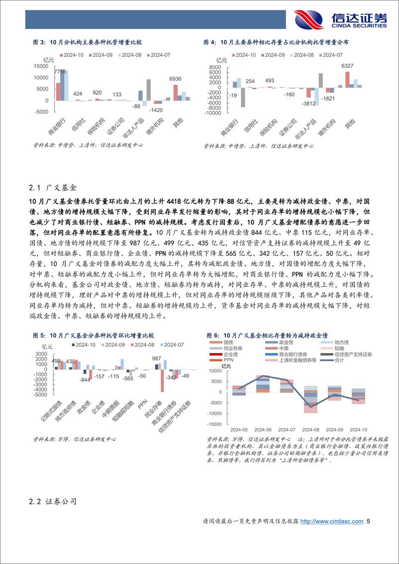 《2024年10月债券托管数据点评：10月杠杆率反季节性抬升，其他机构大规模增持地方债-241121-信达证券-11页》 - 第5页预览图