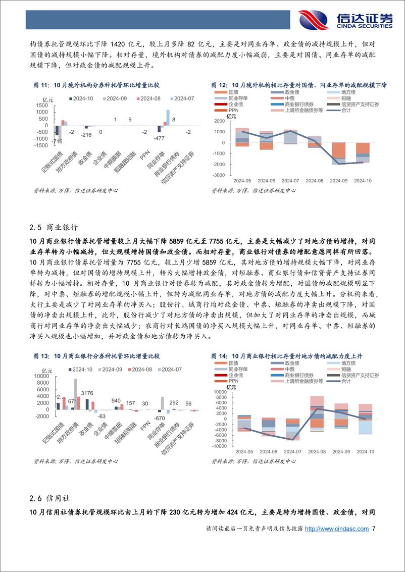 《2024年10月债券托管数据点评：10月杠杆率反季节性抬升，其他机构大规模增持地方债-241121-信达证券-11页》 - 第7页预览图