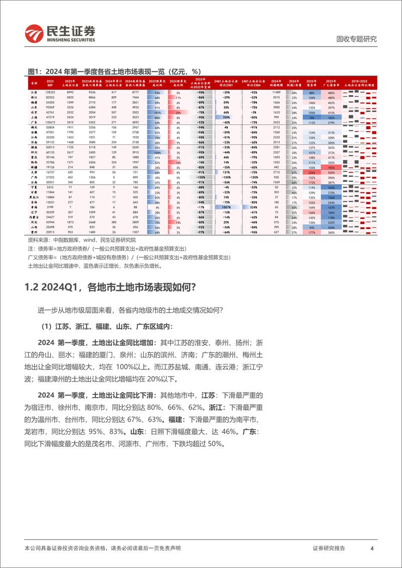 《土地市场跟踪系列专题：2024Q1，土地市场表现如何？-240422-民生证券-24页》 - 第4页预览图