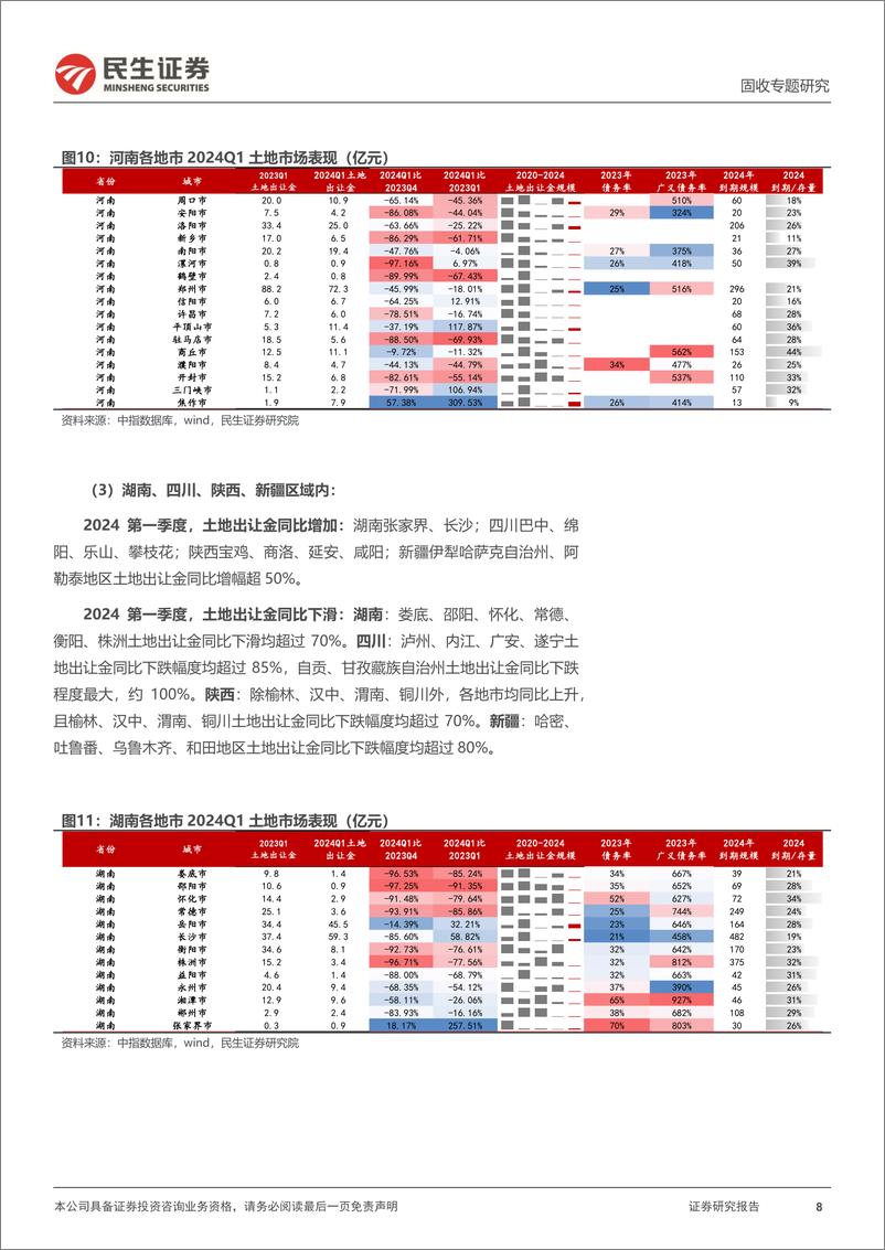 《土地市场跟踪系列专题：2024Q1，土地市场表现如何？-240422-民生证券-24页》 - 第8页预览图