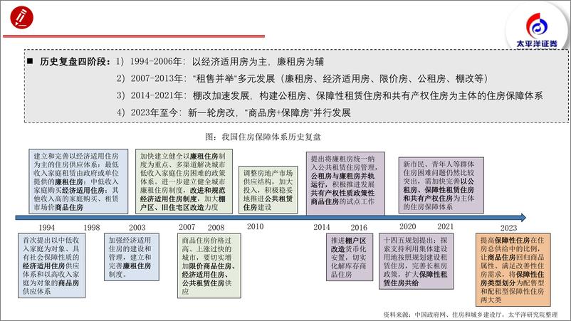 《保障房建设怎么搞？以一线城市为例-太平洋证券-2024.4.18-75页》 - 第3页预览图