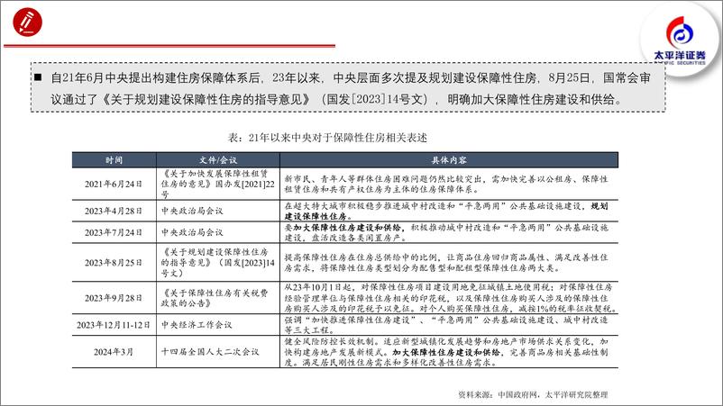 《保障房建设怎么搞？以一线城市为例-太平洋证券-2024.4.18-75页》 - 第4页预览图