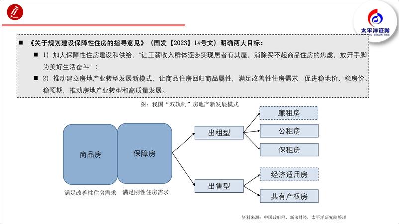 《保障房建设怎么搞？以一线城市为例-太平洋证券-2024.4.18-75页》 - 第6页预览图