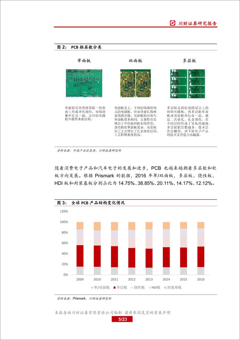 《电子行业深度报告：印制电路板乘5G东风，产业迎来新发展-20190120-川财证券-23页》 - 第6页预览图