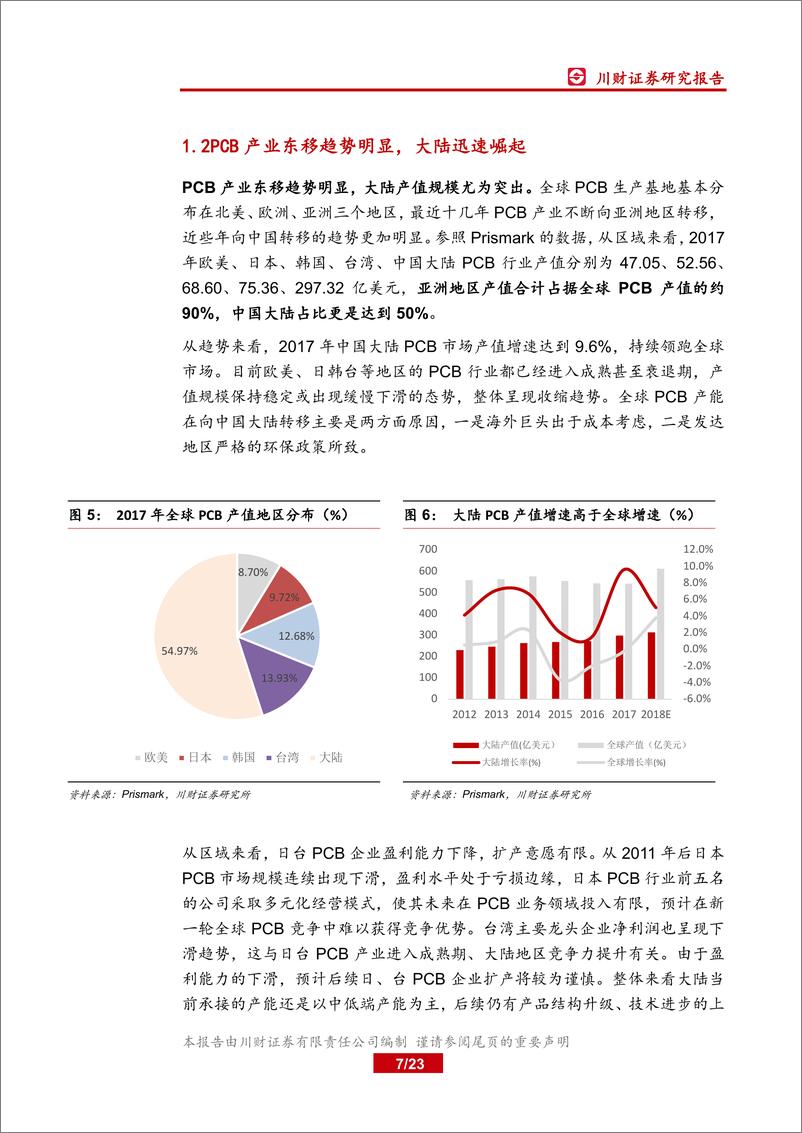 《电子行业深度报告：印制电路板乘5G东风，产业迎来新发展-20190120-川财证券-23页》 - 第8页预览图