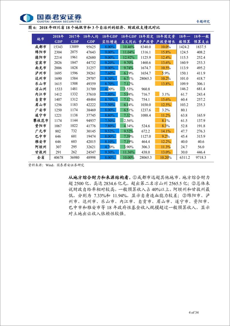 《四川省城投梳理与比较：走进天府之国-20190602-国泰君安-34页》 - 第5页预览图