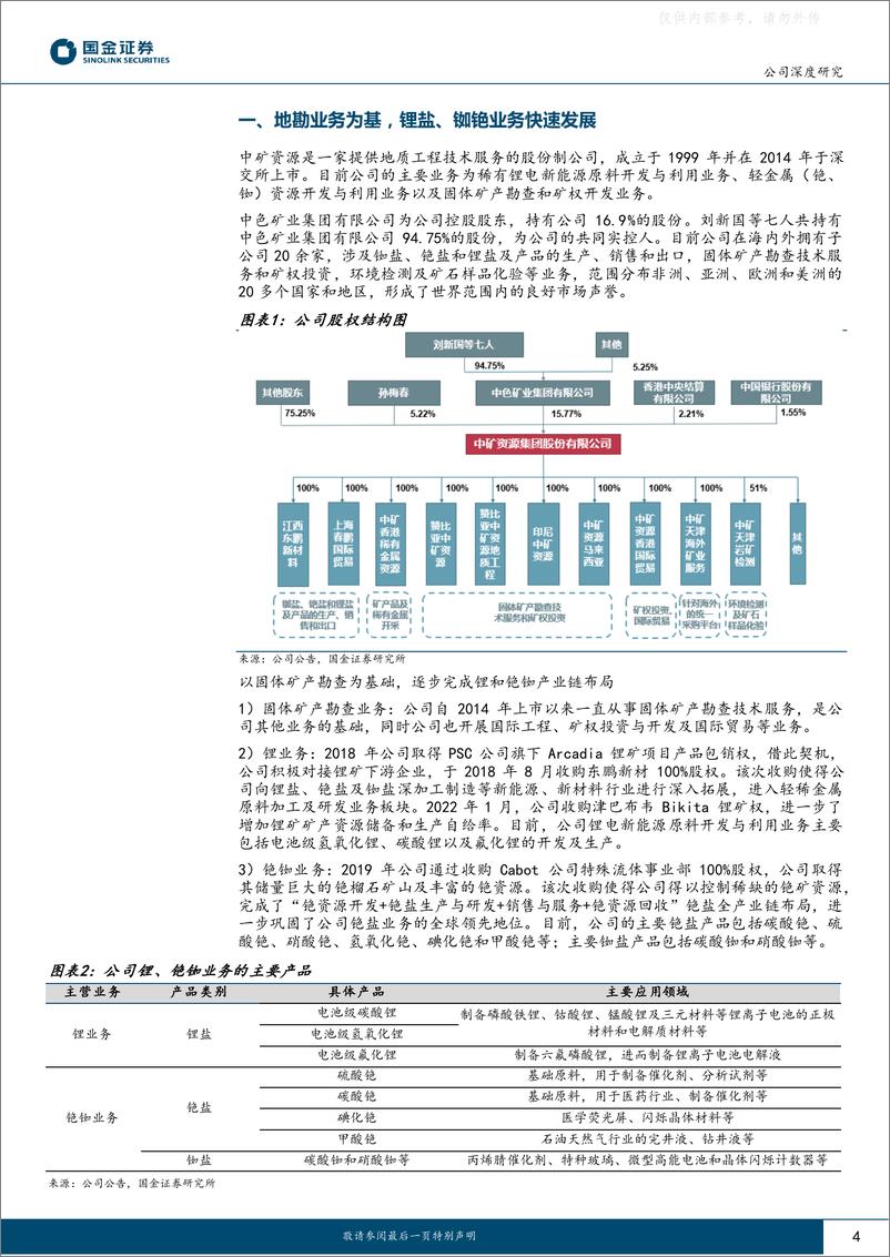 《国金证券-中矿资源(002738)铷铯龙头进军锂盐，产能快速成长-230615》 - 第4页预览图