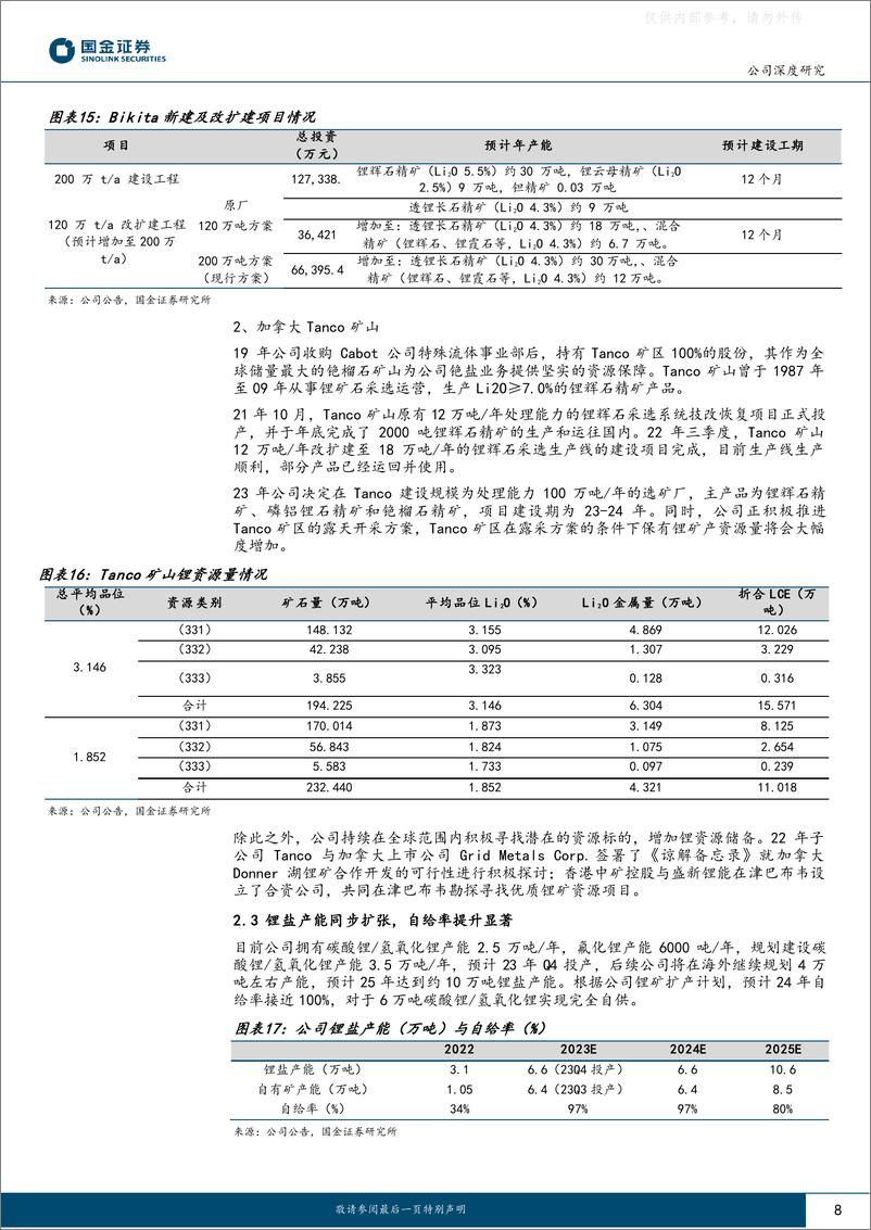 《国金证券-中矿资源(002738)铷铯龙头进军锂盐，产能快速成长-230615》 - 第8页预览图