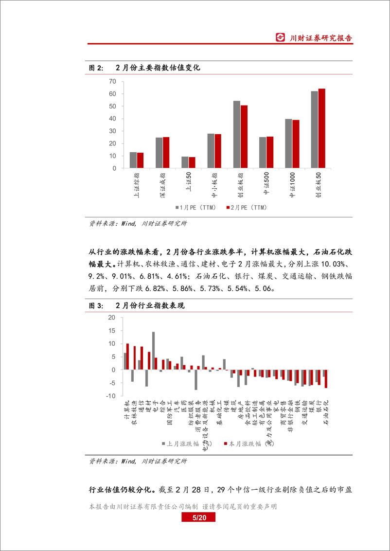 《宏观策略月度报告：基建推进或加码，尤其关注“新基建”-20200306-川财证券-20页》 - 第6页预览图