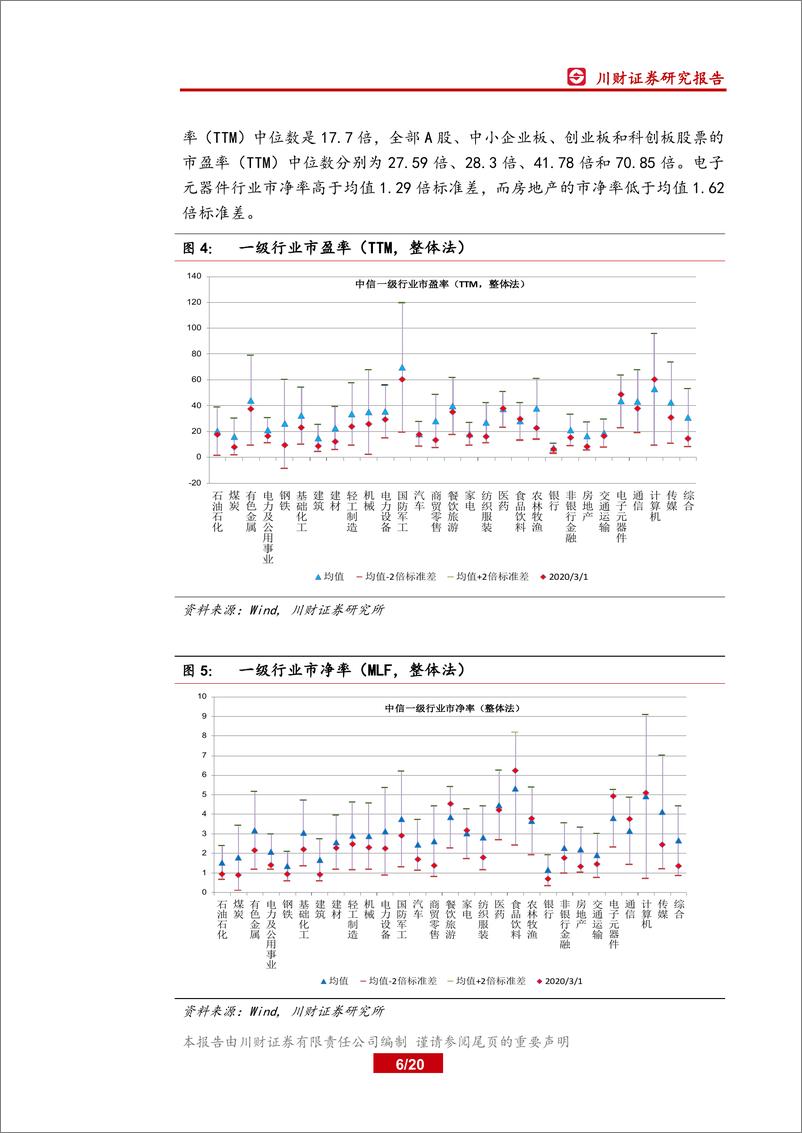 《宏观策略月度报告：基建推进或加码，尤其关注“新基建”-20200306-川财证券-20页》 - 第7页预览图