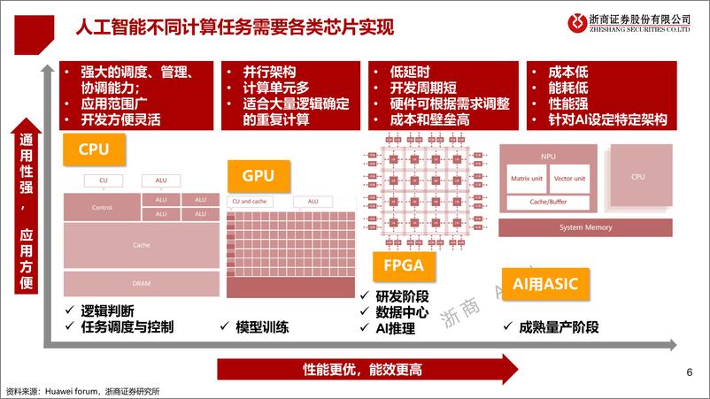 《计算机行业AIGC算力时代系列报告ChatGPT研究框架-230214-64页》 - 第6页预览图