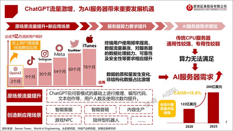 《计算机行业AIGC算力时代系列报告ChatGPT研究框架-230214-64页》 - 第7页预览图