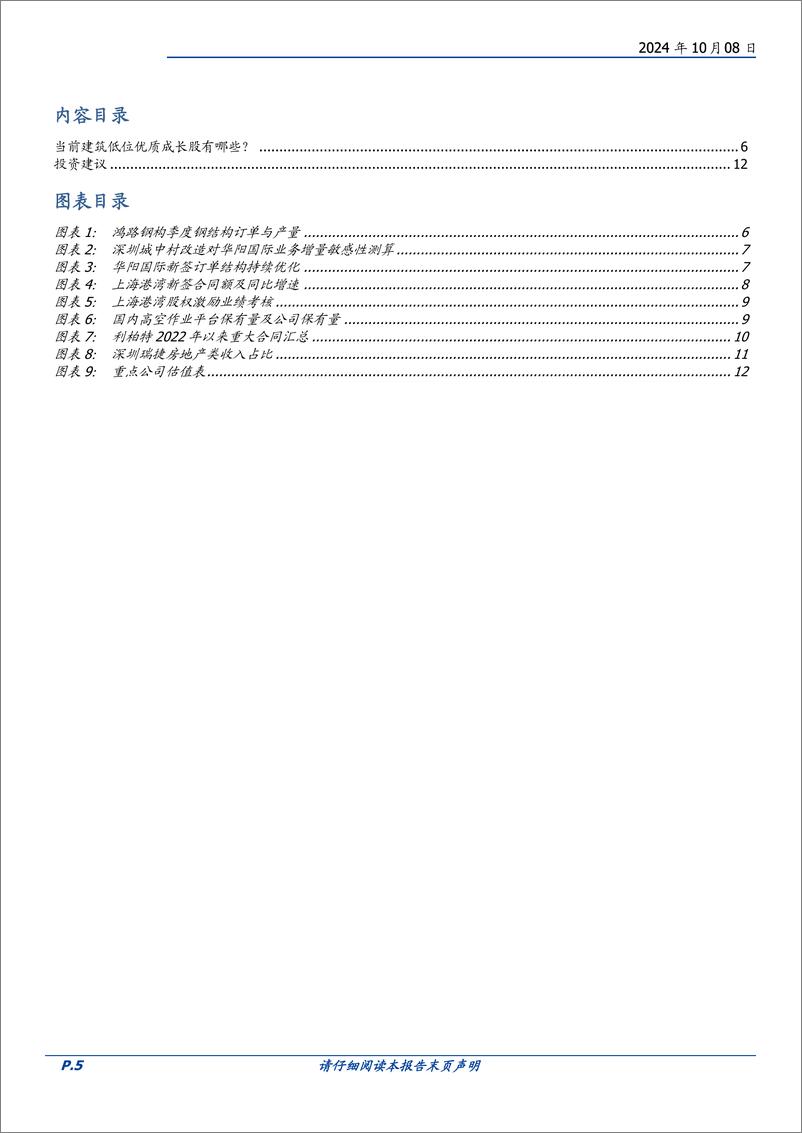 《建筑装饰行业专题研究：当前建筑低位优质成长股有哪些？-241008-国盛证券-13页》 - 第5页预览图