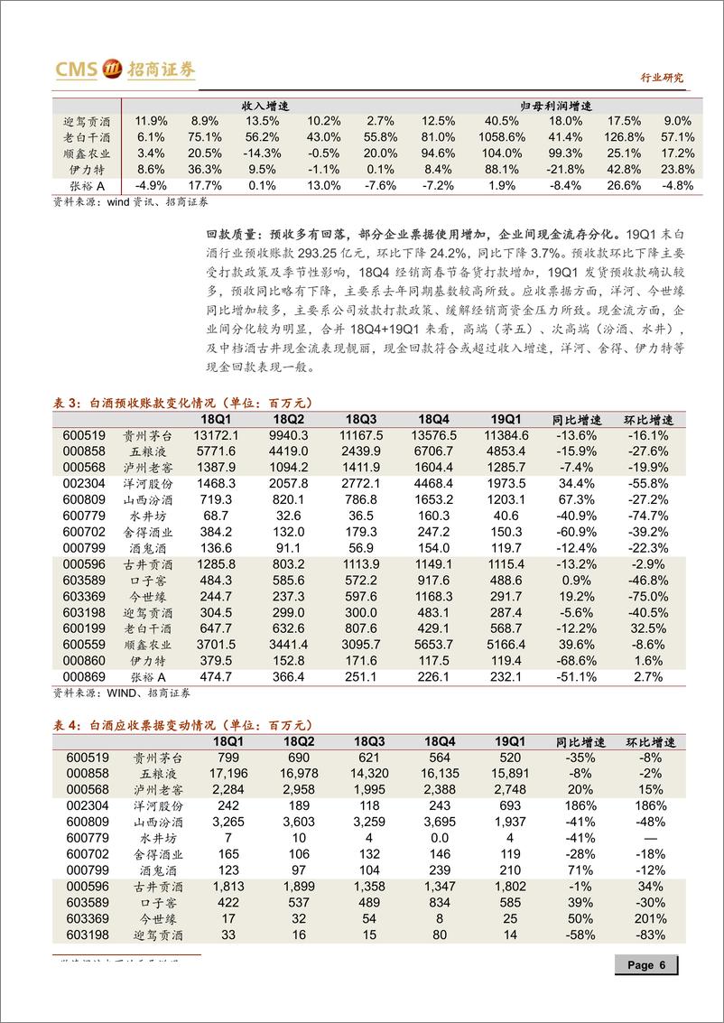 《食饮行业2019年5月月报：从年报季报回顾，看食饮行业六大趋势-20190513-招商证券-22页》 - 第7页预览图