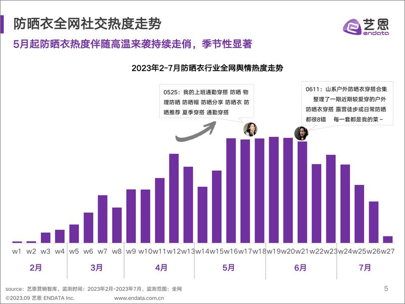 《防晒衣消费趋势洞察-37页》 - 第6页预览图