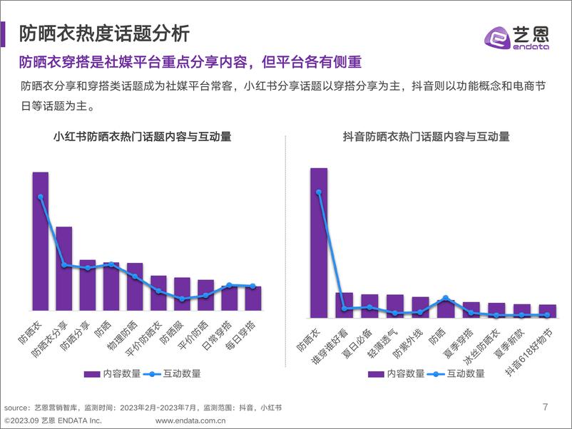 《防晒衣消费趋势洞察-37页》 - 第8页预览图