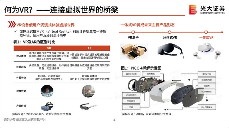 《电子行业元宇宙XR产业链及投资机会梳理：XR方兴未艾，产业链乘风起航-20230213-光大证券-60页》 - 第6页预览图