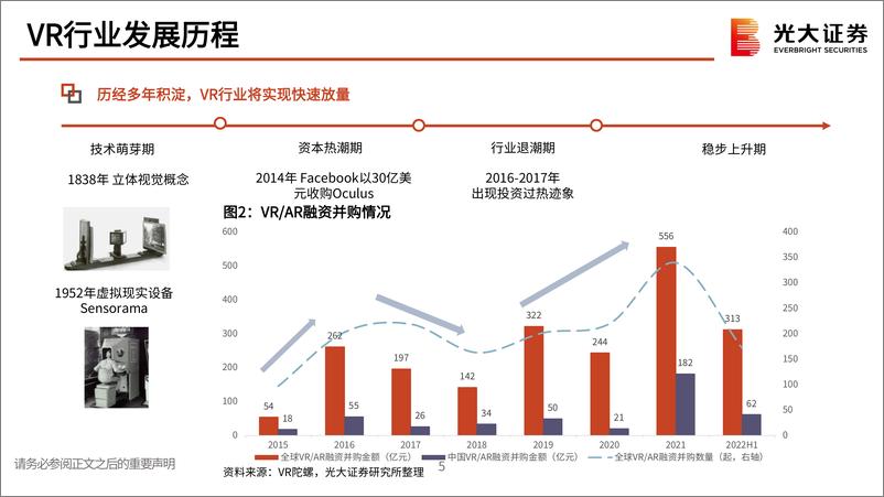 《电子行业元宇宙XR产业链及投资机会梳理：XR方兴未艾，产业链乘风起航-20230213-光大证券-60页》 - 第7页预览图