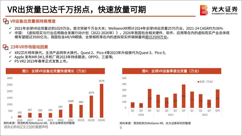 《电子行业元宇宙XR产业链及投资机会梳理：XR方兴未艾，产业链乘风起航-20230213-光大证券-60页》 - 第8页预览图