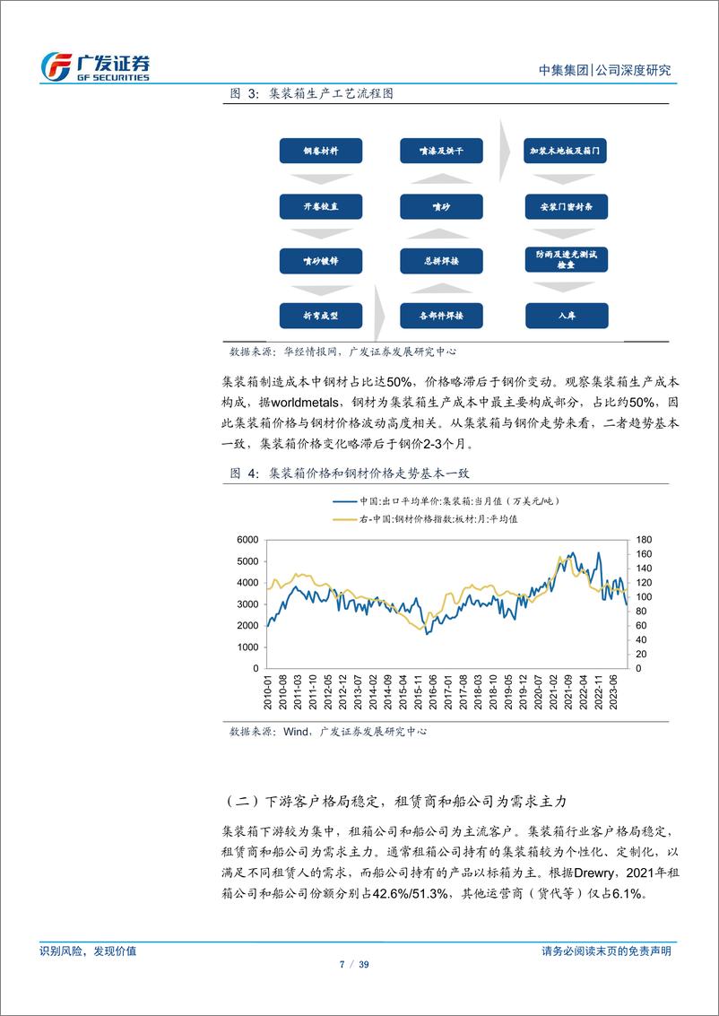 《中集集团(000039)系列深度二：集装箱新一轮需求浪潮已至-240611-广发证券-39页》 - 第7页预览图