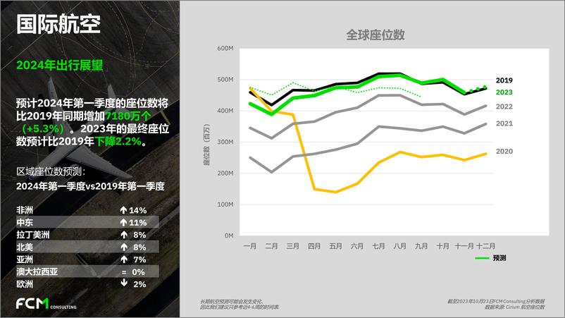 《全球季度趋势报告2023年 第三季度-20页》 - 第7页预览图