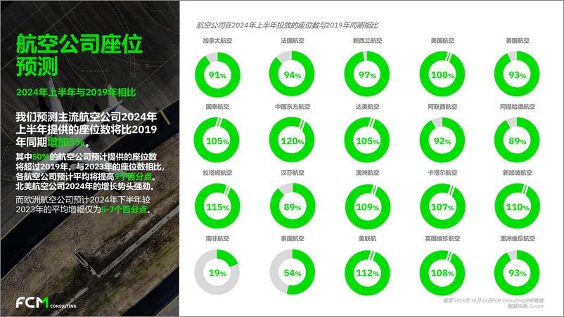 《全球季度趋势报告2023年 第三季度-20页》 - 第8页预览图