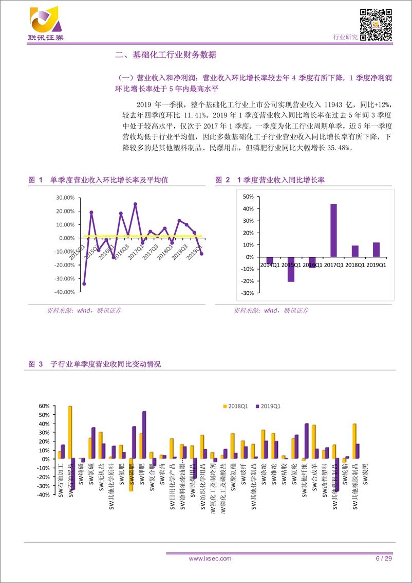 《基础化工行业一季报总结：利润环比大幅上涨，油价下行二季度或承压-20190609-联讯证券-29页》 - 第7页预览图