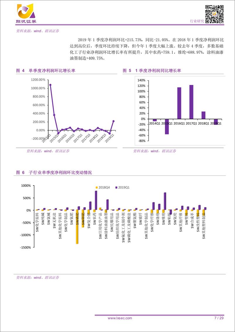 《基础化工行业一季报总结：利润环比大幅上涨，油价下行二季度或承压-20190609-联讯证券-29页》 - 第8页预览图