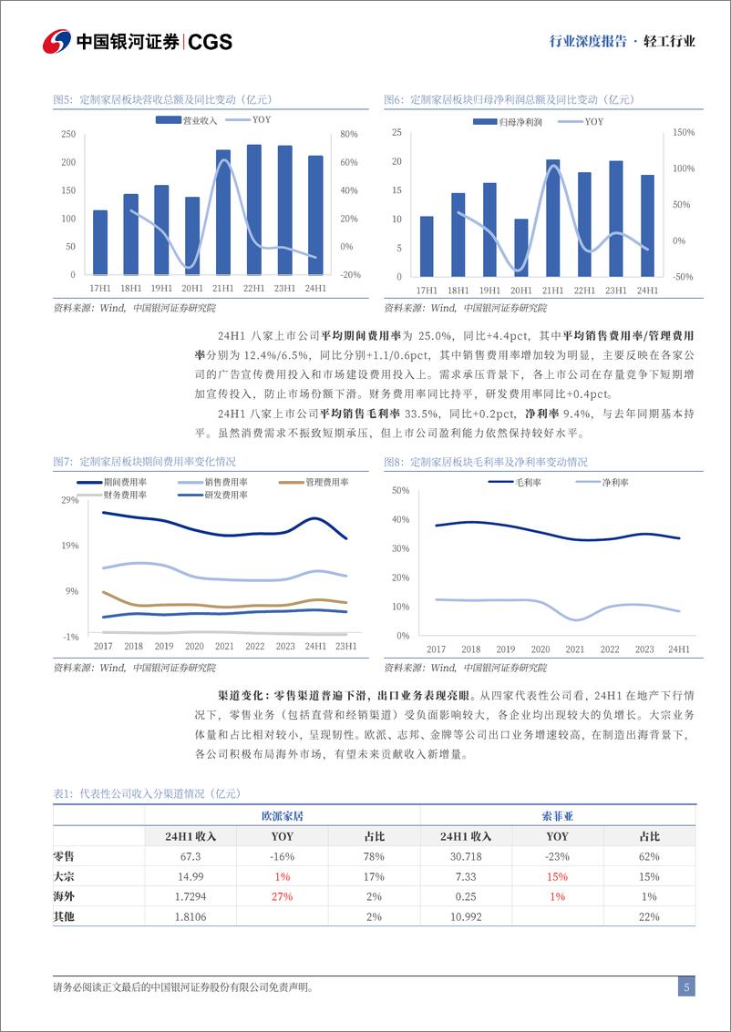 《轻工行业24H1业绩综述：内销静待需求修复，出口业务持续成长-240906-银河证券-31页》 - 第5页预览图