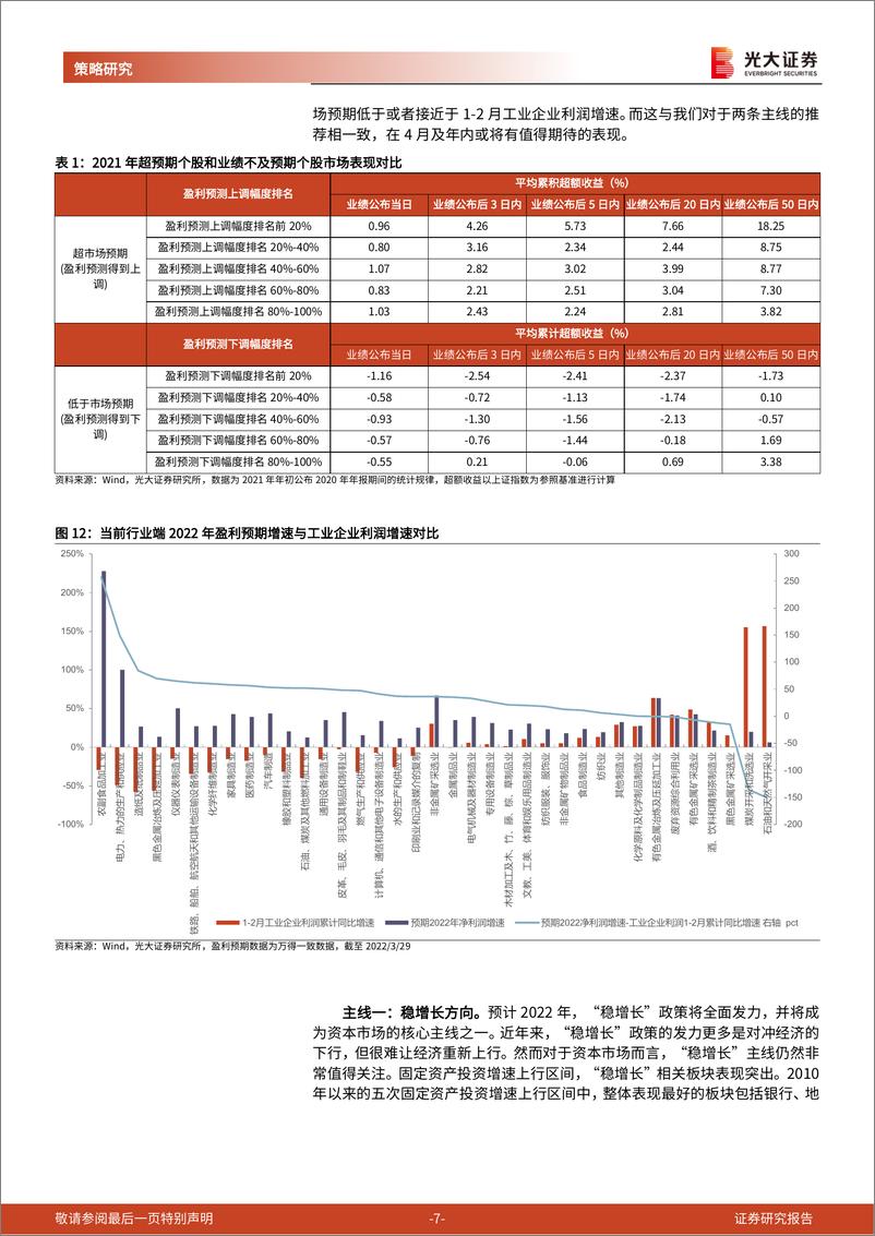 《2022年4月十大金股：进入财报季，关注业绩高确定性行业-20220329-光大证券-17页》 - 第8页预览图