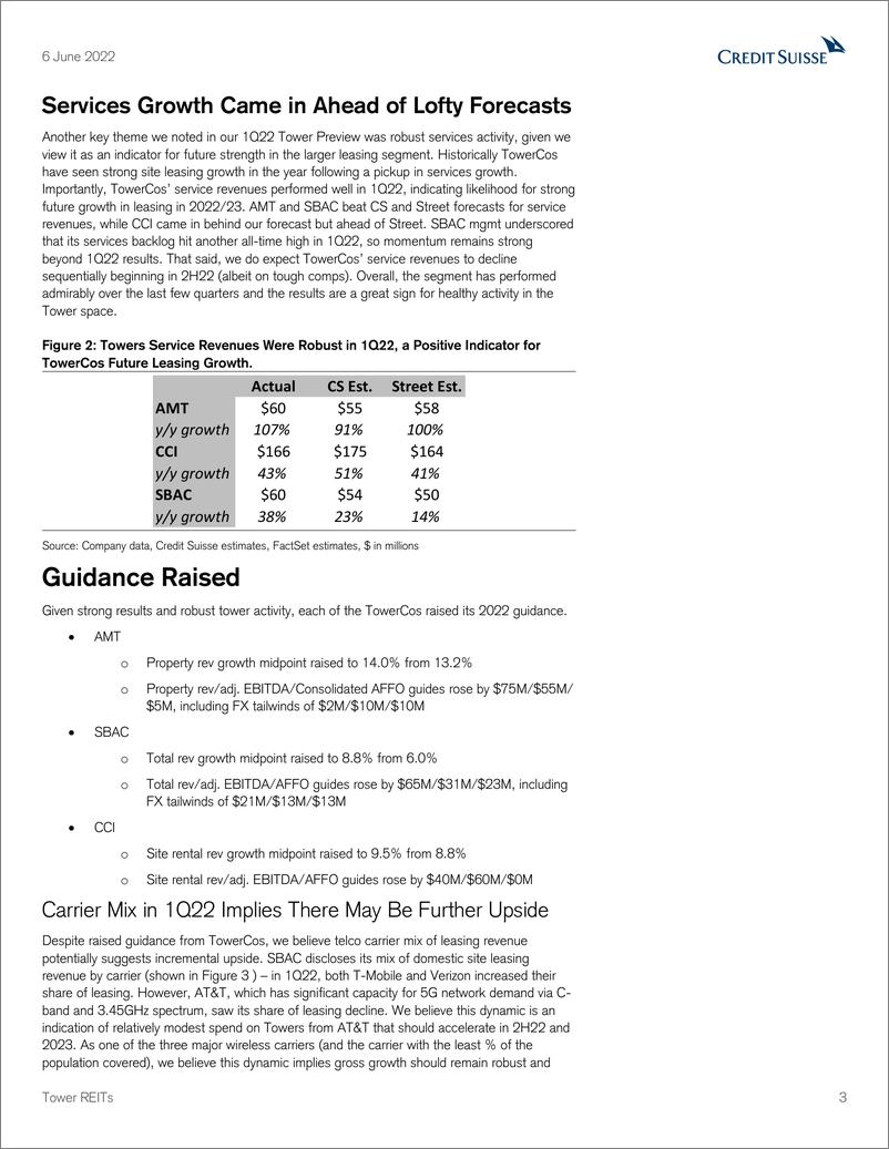 《瑞信-美股REITs行业-业绩强劲而运营商资本支出上升；AMT新CS首选-防御性位置变得越来越有吸引力-2022.6.6-25页》 - 第4页预览图