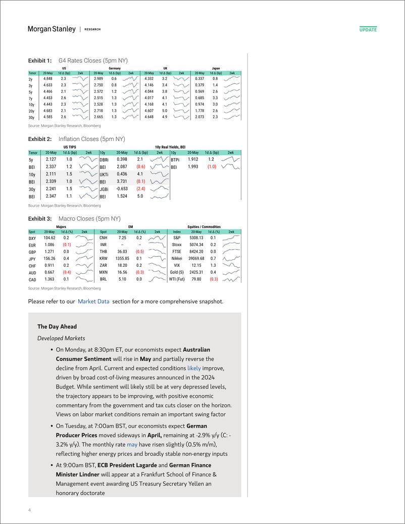 《Morgan Stanley Fixed-Global Macro Commentary May 20-108315426》 - 第4页预览图