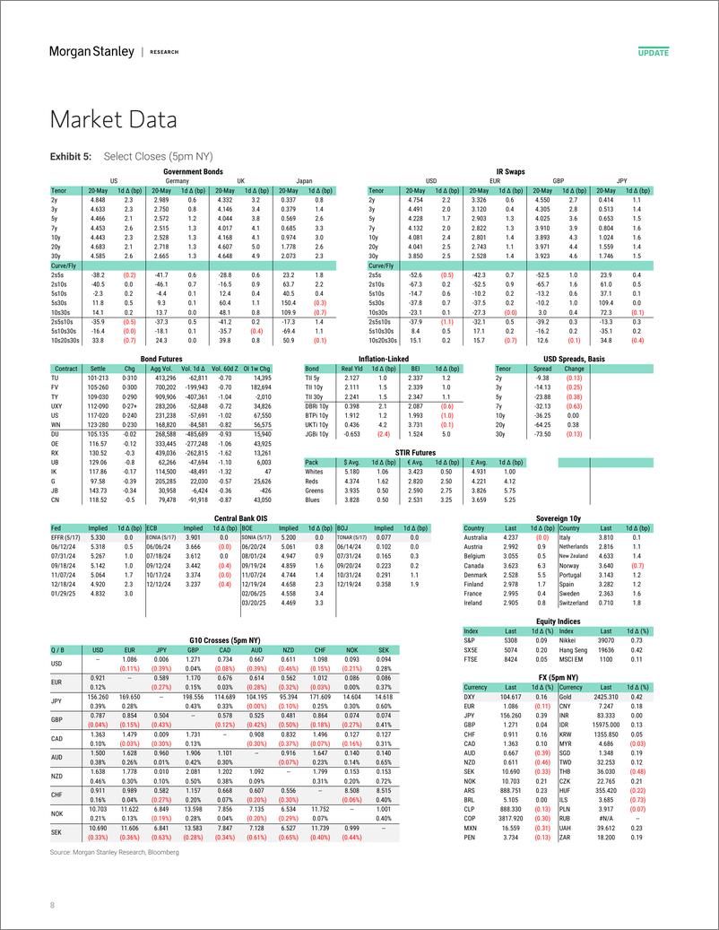 《Morgan Stanley Fixed-Global Macro Commentary May 20-108315426》 - 第8页预览图