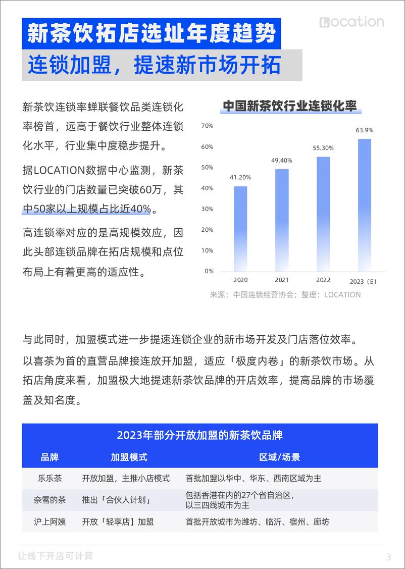 《2023年新茶饮选址洞察报告-LOCATION》 - 第3页预览图