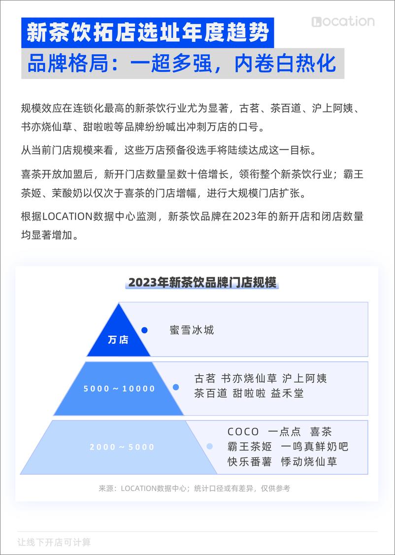 《2023年新茶饮选址洞察报告-LOCATION》 - 第5页预览图