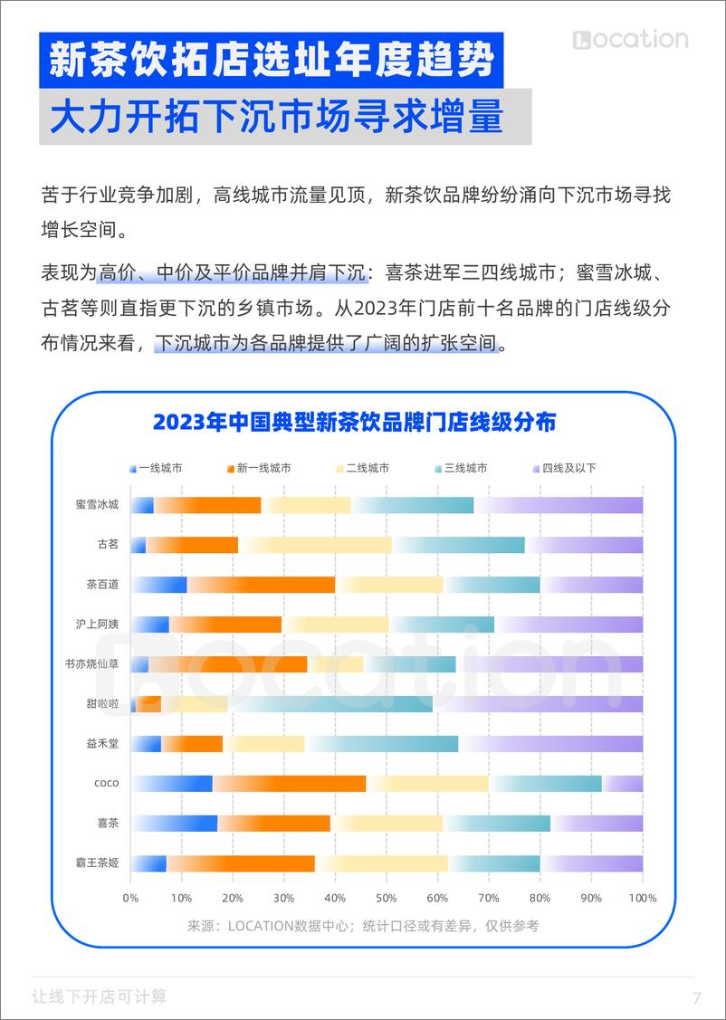 《2023年新茶饮选址洞察报告-LOCATION》 - 第7页预览图