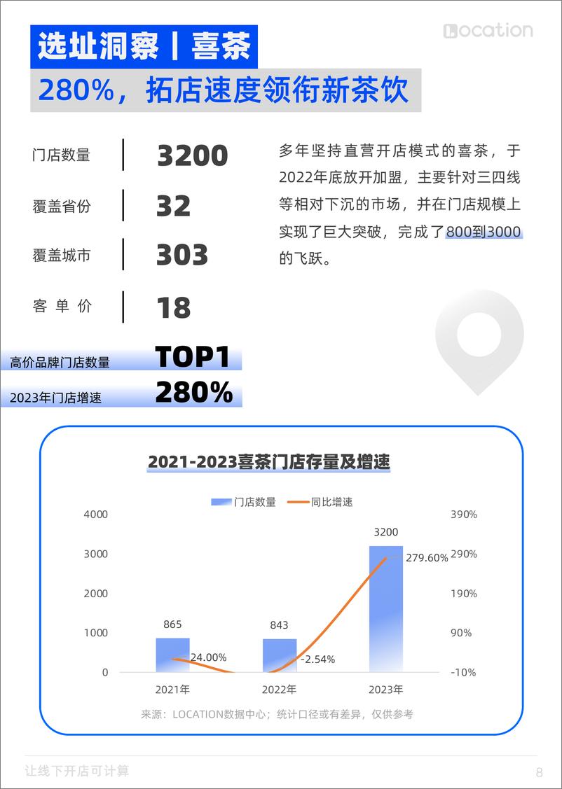 《2023年新茶饮选址洞察报告-LOCATION》 - 第8页预览图