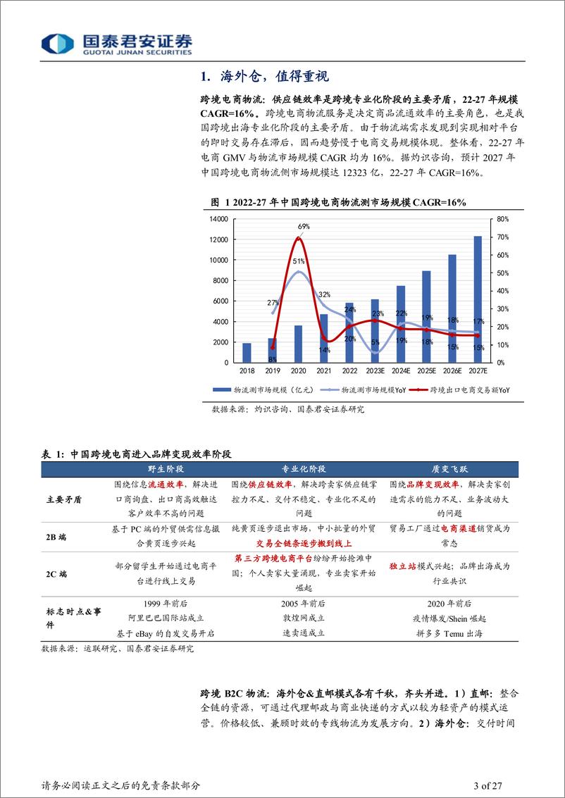 《家居行业专题：海外仓模式引领，品牌跨境大势所趋》 - 第3页预览图