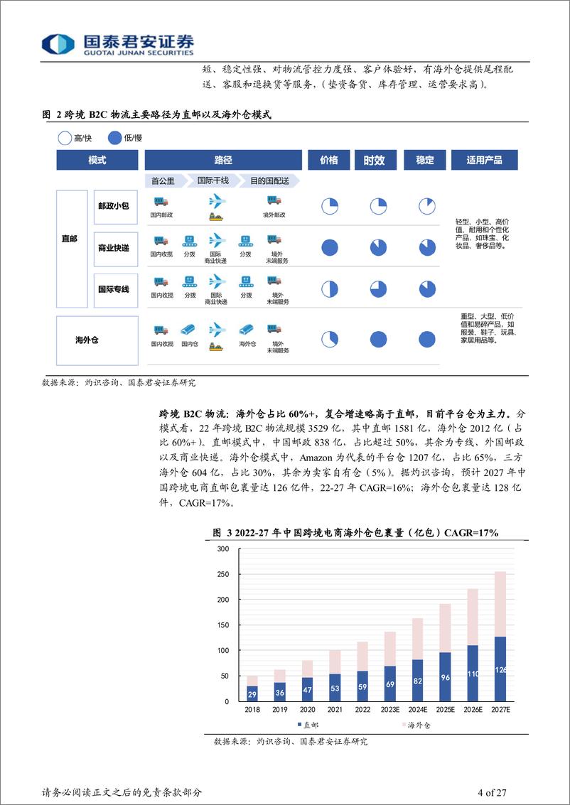 《家居行业专题：海外仓模式引领，品牌跨境大势所趋》 - 第4页预览图