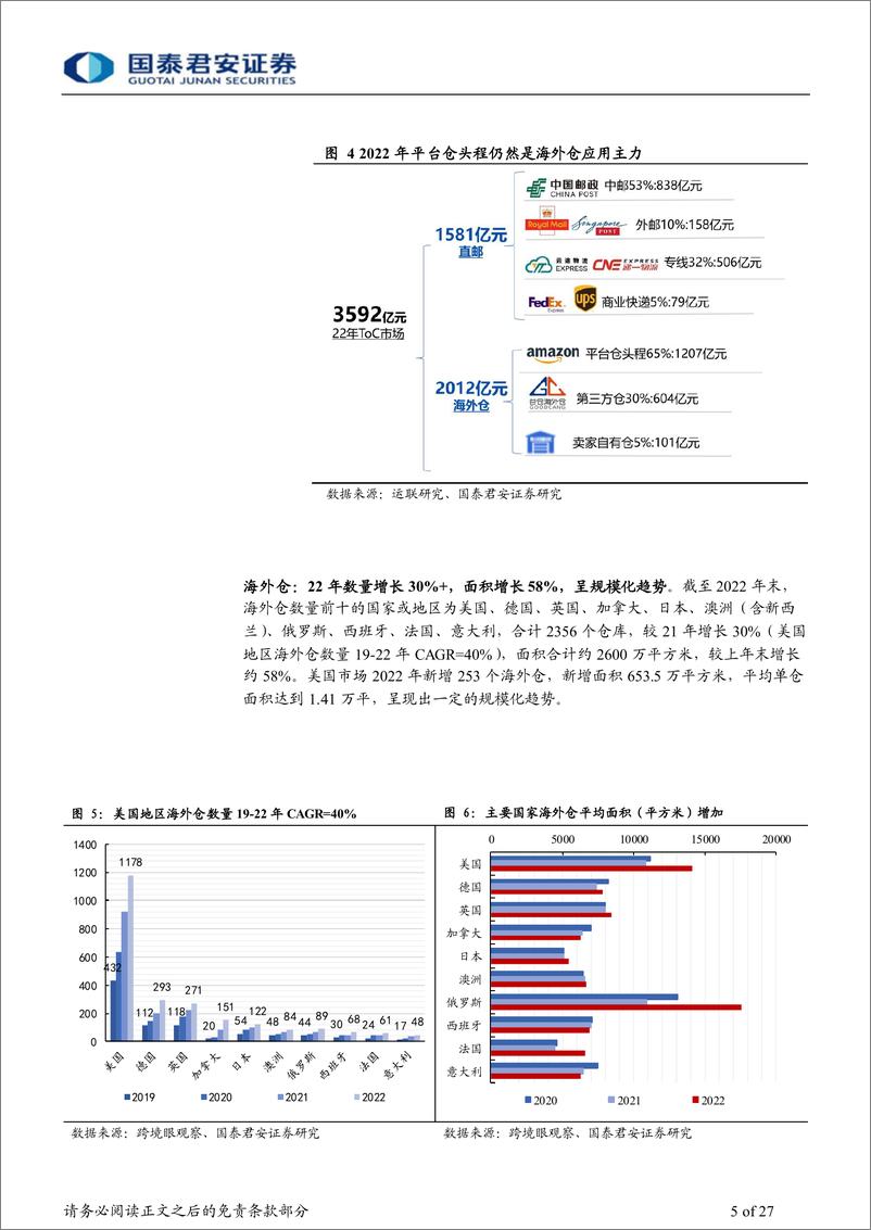 《家居行业专题：海外仓模式引领，品牌跨境大势所趋》 - 第5页预览图