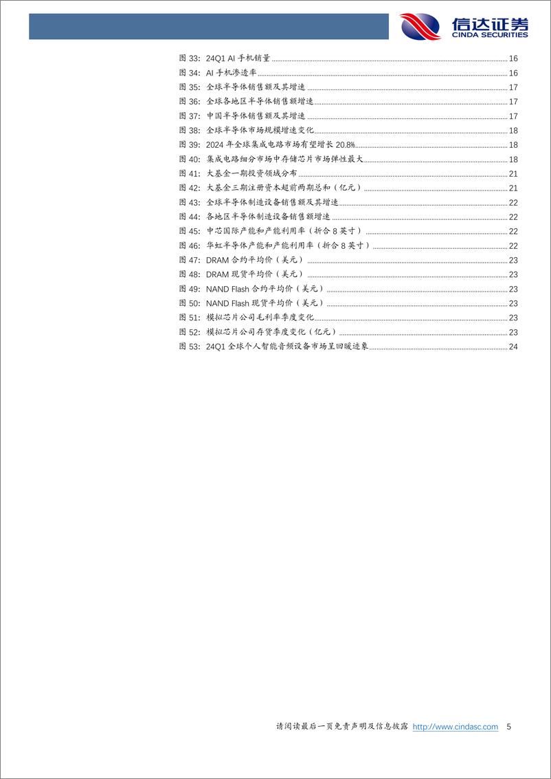 《信达证券-电子行业2024中期策略报告：从云到端，AI引领电子行业基本面持续向好》 - 第5页预览图