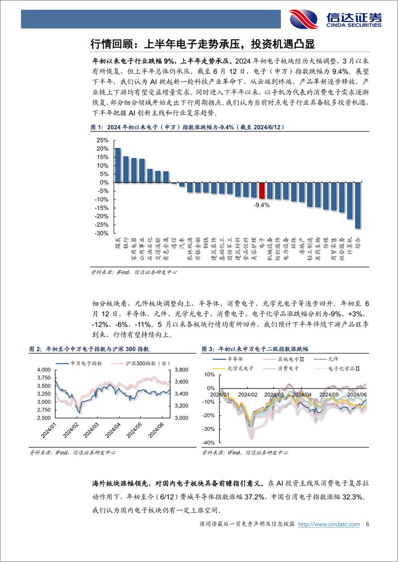 《信达证券-电子行业2024中期策略报告：从云到端，AI引领电子行业基本面持续向好》 - 第6页预览图