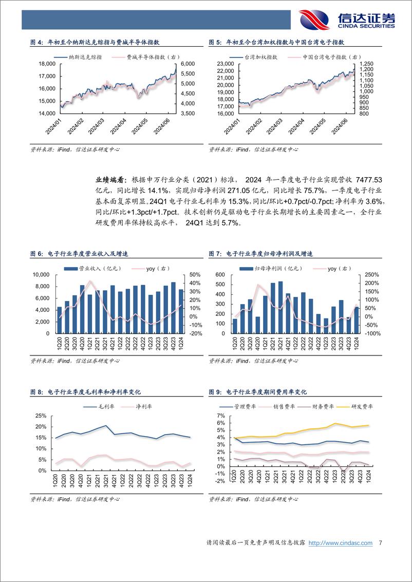 《信达证券-电子行业2024中期策略报告：从云到端，AI引领电子行业基本面持续向好》 - 第7页预览图