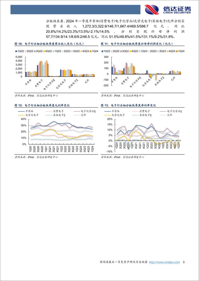 《信达证券-电子行业2024中期策略报告：从云到端，AI引领电子行业基本面持续向好》 - 第8页预览图