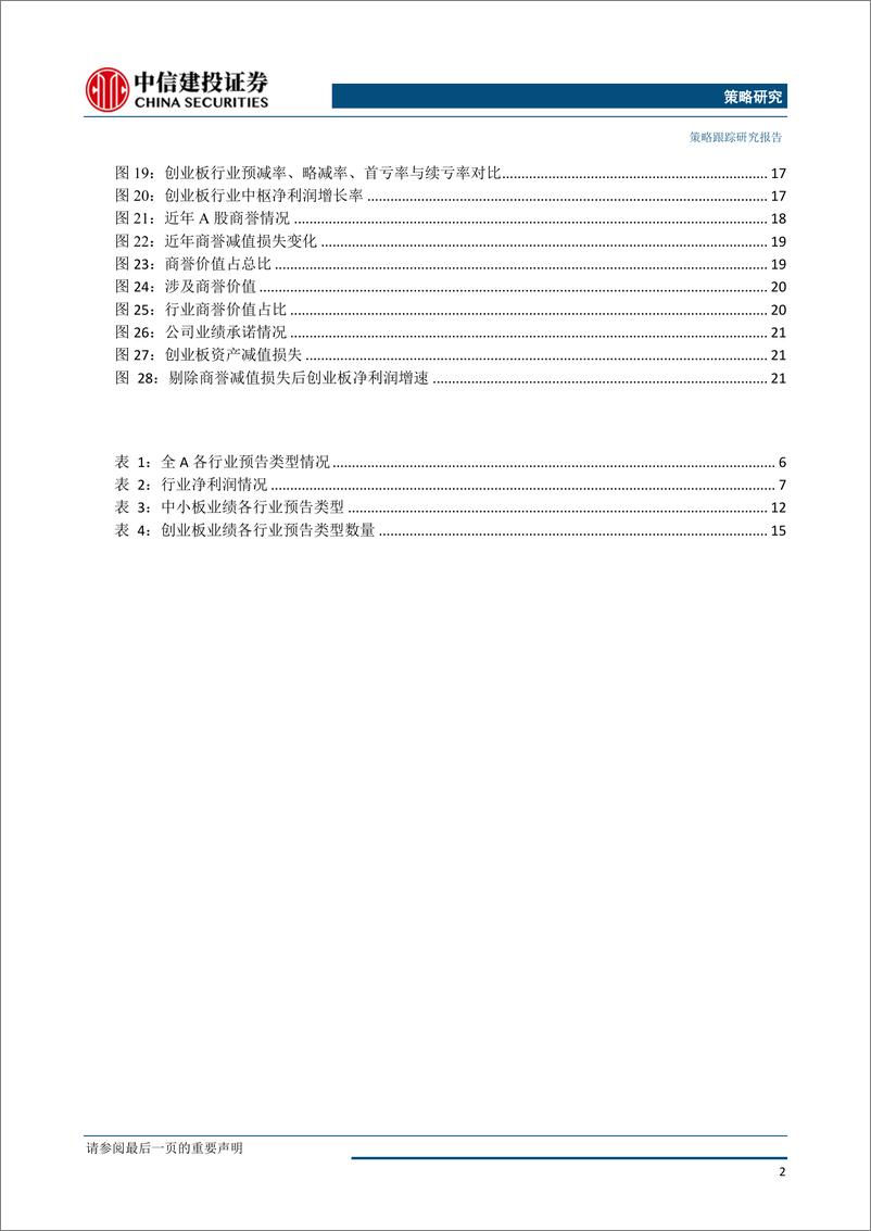 《2018年业绩预告分析：商誉减值，业绩下跌-20190201-中信建投-24页》 - 第4页预览图