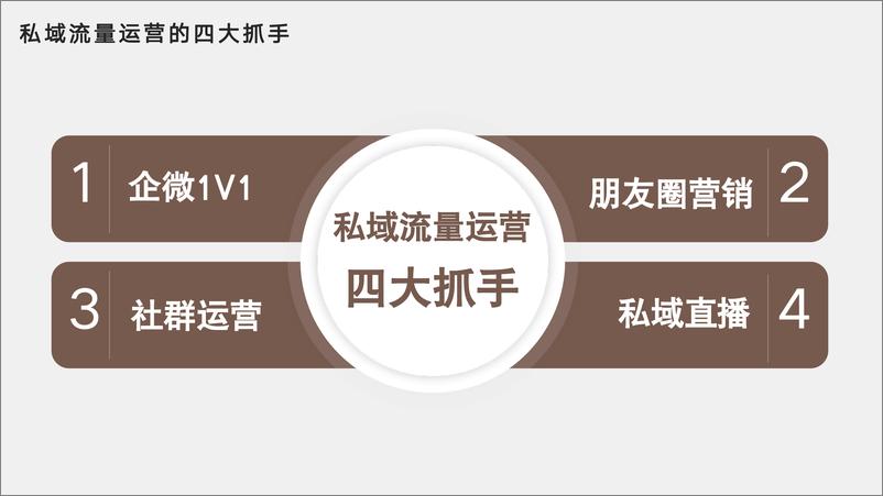 《私域如何贡献门店近半用户》 - 第8页预览图