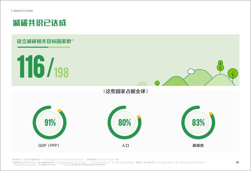 《阿里&埃森哲-减碳友好行动指南-2022-54页》 - 第7页预览图