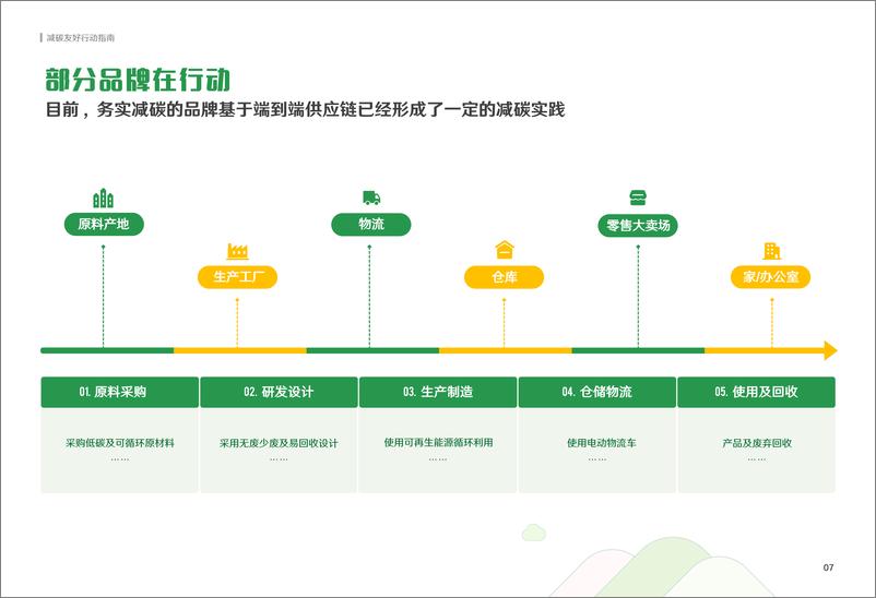 《阿里&埃森哲-减碳友好行动指南-2022-54页》 - 第8页预览图